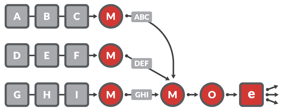 XDN: WebRTC Architecture