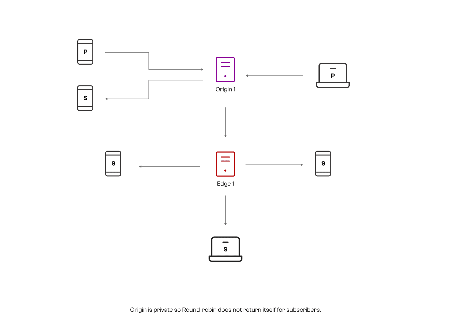 Two Server Clustering