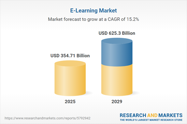 e-learning-market